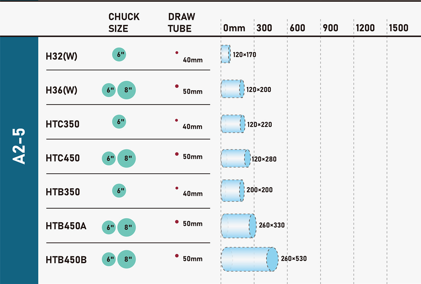how-to-choose-a-CNC-lathe