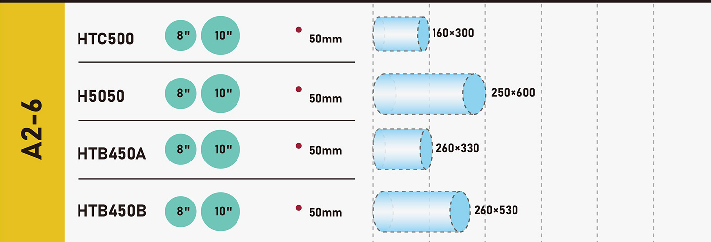 how-to-choose-a-CNC-lathe
