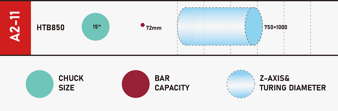 how-to-choose-a-CNC-lathe