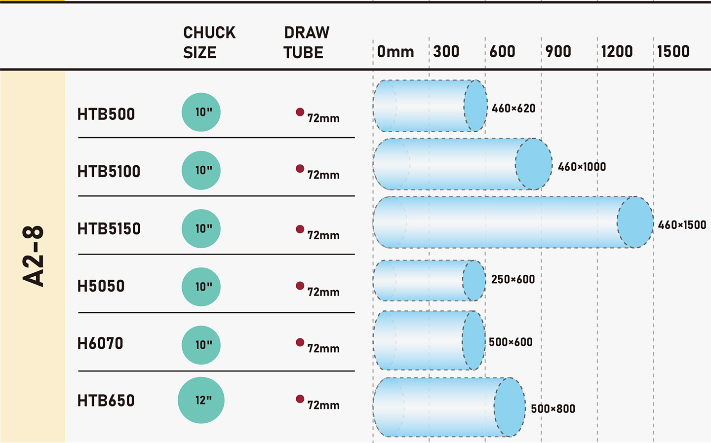 how-to-choose-a-CNC-lathe