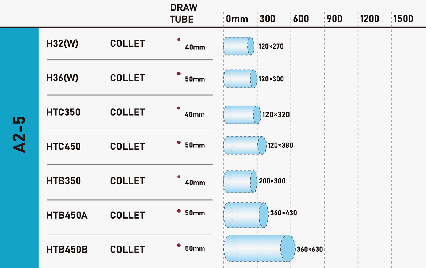 how-to-choose-a-CNC-lathe